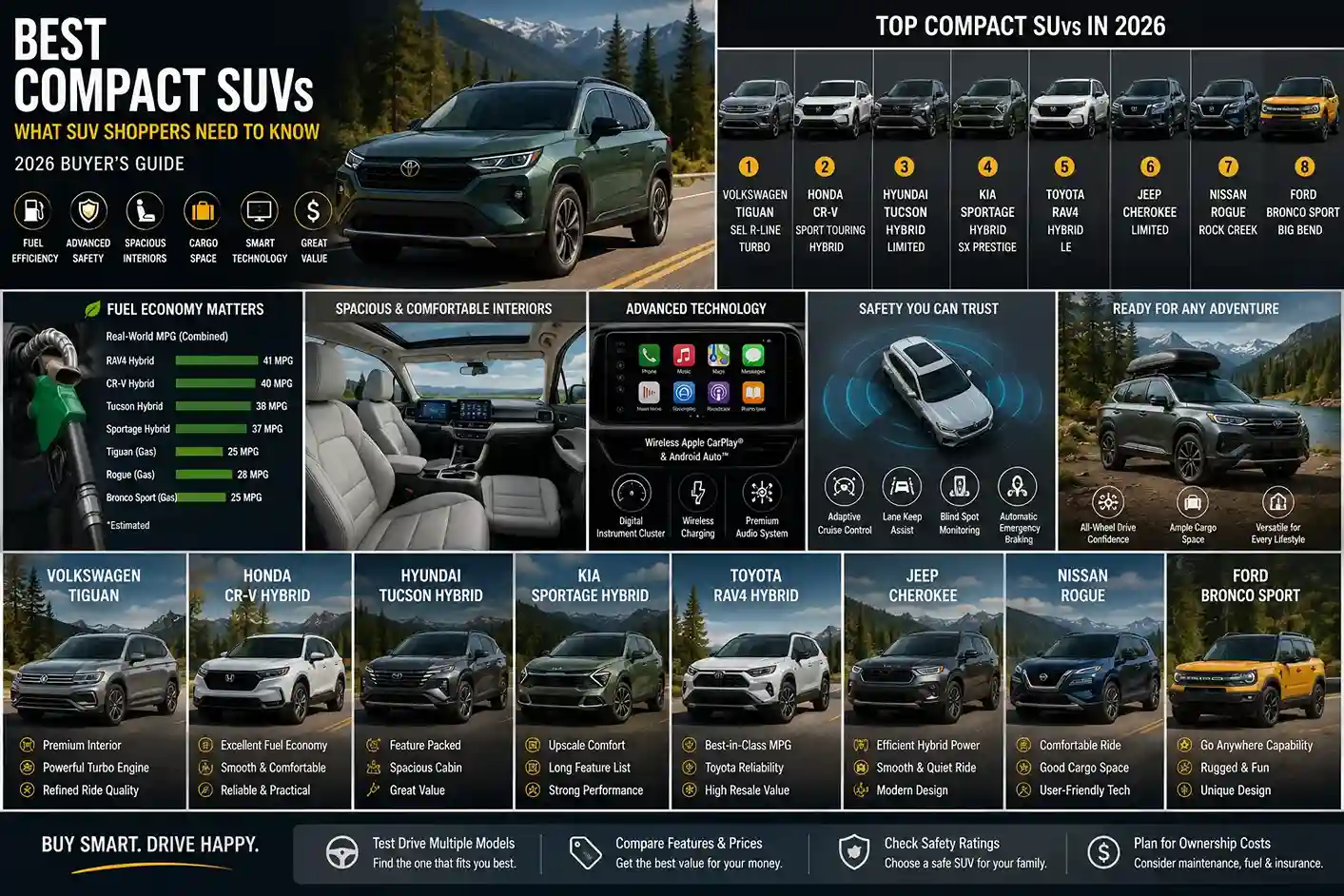 Best Compact SUVs in 2026: What Every SUV Shopper Needs to Know Before Buying